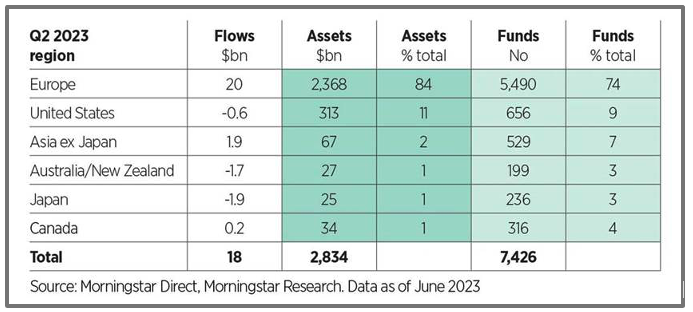 Chart - Morningstar Research Data