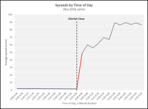 Source: IEX