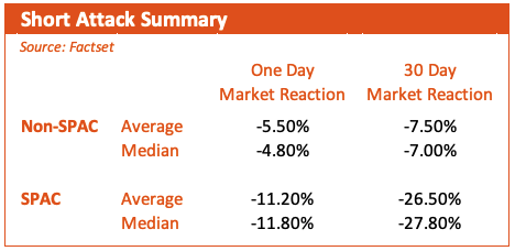 Short Attack Summary Chart