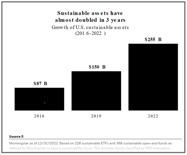 Chart - Morningstar Sustainable Assets