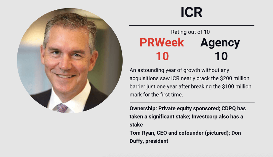 Snapshot of ICR's Ranking in PRWeek Agency Business Report Rankings
